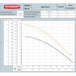 Motobomba-Submersa-4--Schneider-SUB25-10NY4E6-1HP-230v
