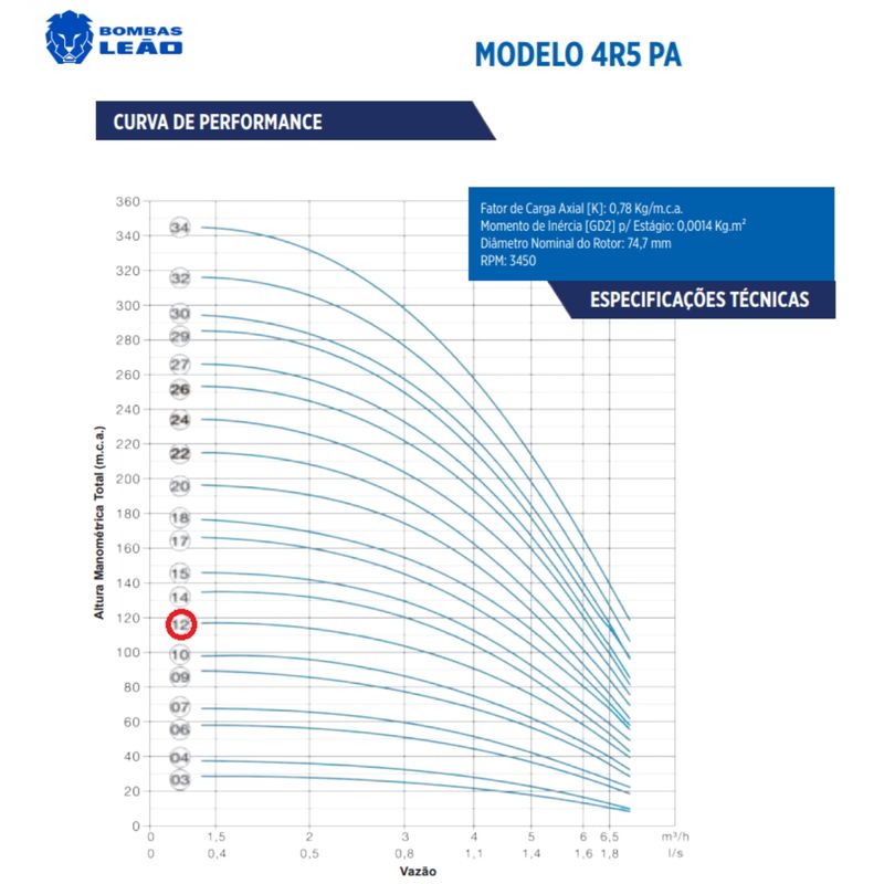 Motobomba-Submersa-12-Estagios-Leao-4R5PA-Motor-2CV-Monofasica-220-230Vcom-Control-Box
