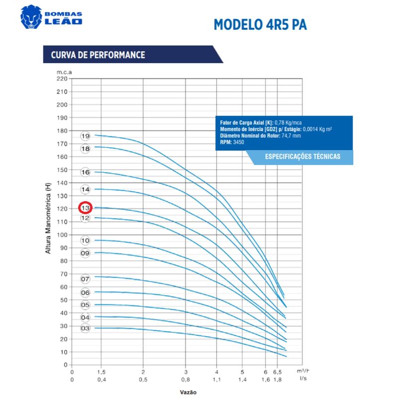 Motobomba-Submersa-13-Estagios-Leao-4R5PA-Motor-2CV-Monofasica-220-230V-com-Control-Box