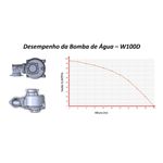 Motobomba-a-Diesel-Husqvarna-4-Polegadas-W100D-92000-litros-h-9-5-HP