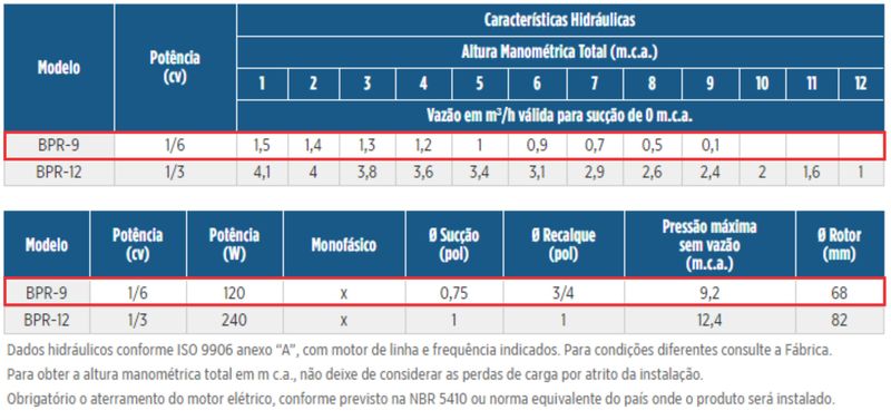 Motobomba-Pressurizacao-Residencial-Schneider-BPR-9-127-Volts