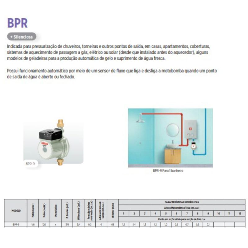 Motobomba-Pressurizacao-Residencial-Schneider-BPR-9-127-Volts