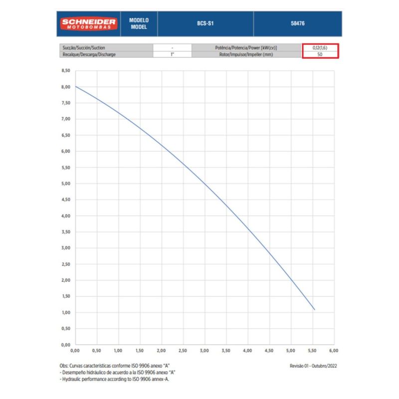 Motobomba-Submersa-1-6-CV-Schneider-Bcs-s1-115-Volts