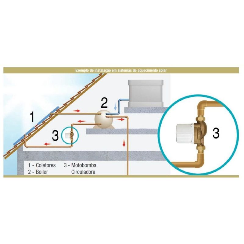 Motobomba-Circulacao-De-Agua-Quente-Schneider-Solaris-100-1-6-cv-220-Volts