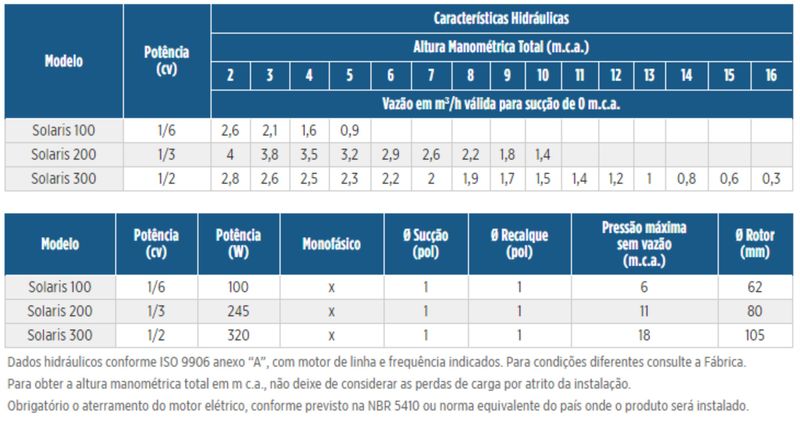 Motobomba-Circuladora-Agua-Quente-Schneider-1-3cv-Solaris-200-220-Volts
