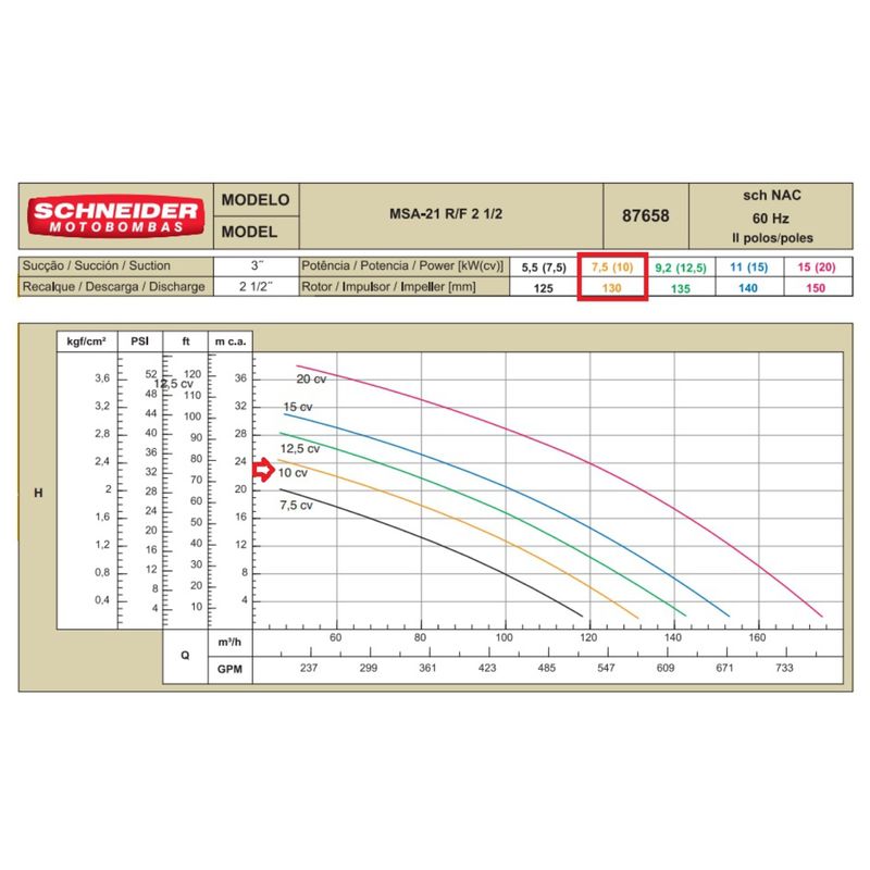 Motobomba-Centrifuga-Schneider-MSA-21R-2-1-2-Polegada-10CV-220-380-440-760V