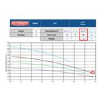 Motobomba-Centrifuga-Schneider-4-Estagios-ME-BR-1420-2CV-220V-380V
