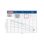 Motobomba-Centrifuga-5-Estagios-Schneider-ME-AL-1530V-3CV-220-380V