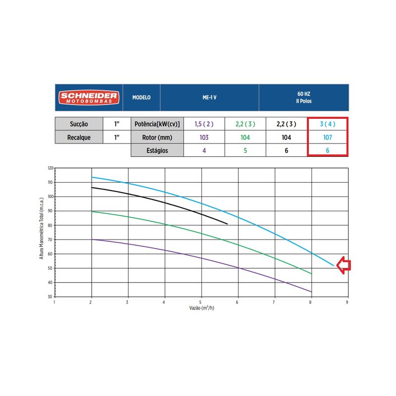 Motobomba-Centrifuga-6-Estagios-Schneider-ME-AL-1640V-4CV-220-380-440-760V