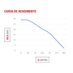 Motobomba-a-Diesel-Branco-BD710EXS-2-Polegadas-5CV-Partida-Eletrica