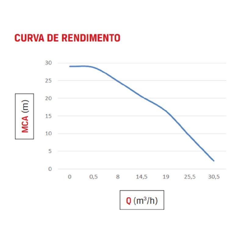 Motobomba-a-Diesel-Branco-BD710EXS-2-Polegadas-5CV-Partida-Eletrica