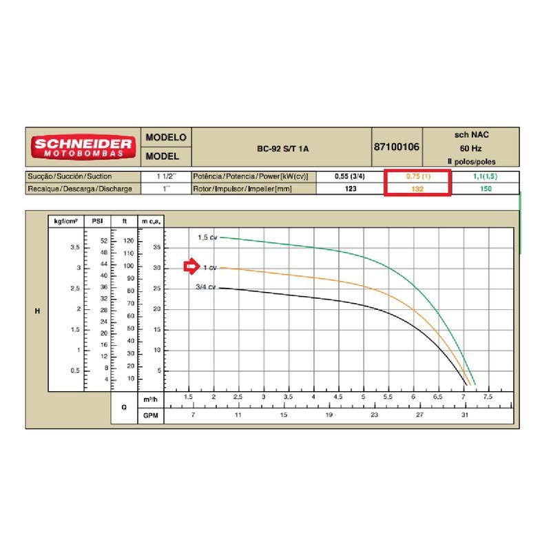 Motobomba-Centrifuga-Schneider-BC-92S-1C-1CV-220-380V
