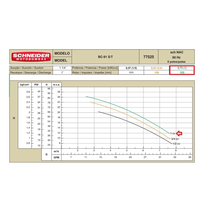 Motobomba-Centrifuga-Schneider-BC-91T-AL-1CV-220-380V