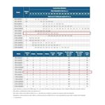 Motobomba Centrifuga Schneider 11 Estagios BT4-1015E11 1-5 CV 220-380 Volts