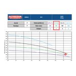 Motobomba Centrifuga 3 Estagios Schneider ME-AL 1315 1-5 CV 220-380 Volts