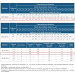 Motobomba Centrifuga Residencial Schneider Bcr-2000 1-2 CV 220 Volts