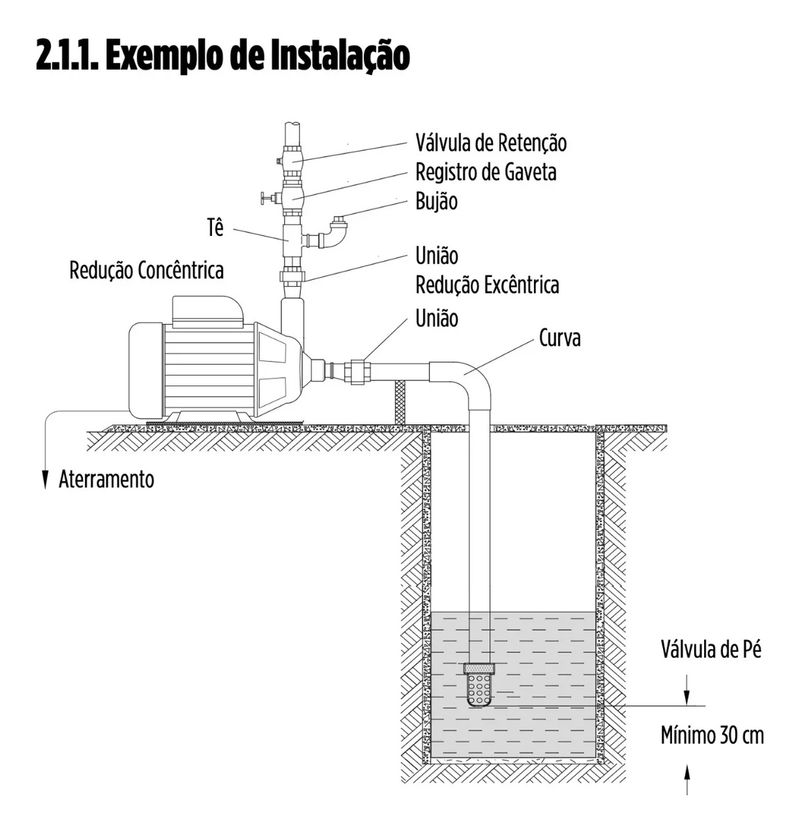 Motobomba Periferica Schneider PG-05 1 Polegada 1-2CV 220V