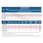 Motobomba Centrifuga Schneider 4 Estagios ME-AL 1420 2cv 220V-380V