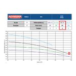 Motobomba Centrifuga Schneider 4 Estagios ME-AL 1420 2cv 220V-380V