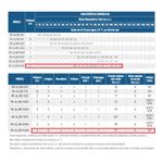 Motobomba Centrifuga 6 Estagios Schneider ME-BR 1640V 4CV 220-380-440-760V
