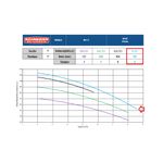 Motobomba Centrifuga 6 Estagios Schneider ME-BR 1640V 4CV 220-380-440-760V